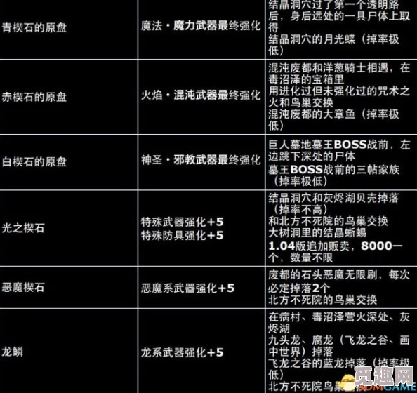2025热门游戏回顾：黑暗之魂重制版全地图资料合集 流程攻略图文详解