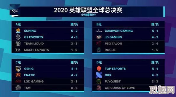 2025年回望：英雄联盟s10赛季冠军dwg战队辉煌历程与当下热门战队对比