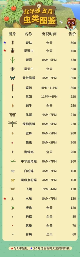 2025年热门动物之森全动物图鉴汇总表：性格 生日 新增动物一览
