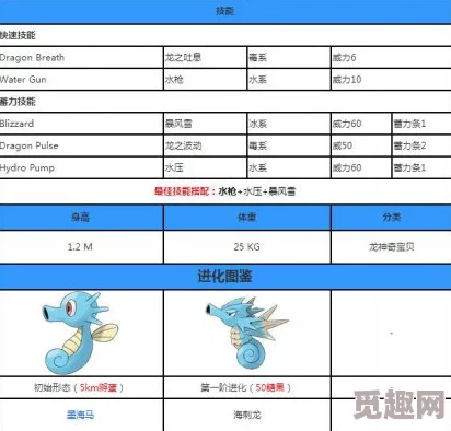 2025精灵宝可梦let's go海刺龙属性全介绍及招式大全基础攻略
