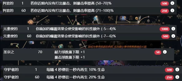 2025流放之路s23赛季爆灵术元素使高效开荒bd玩法详解