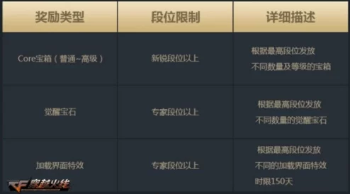 2025解锁无尽的饼干tinycookie成就，玩转小饼干挑战新玩法