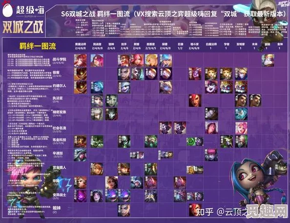 2025年云顶之弈s6赛季赏金猎人玩法攻略：融合最新热门阵容与装备搭配