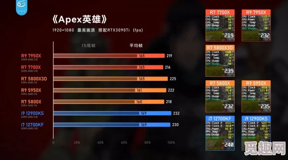 2025年热门游戏apex英雄t0级别排行与顶尖玩家竞技分析