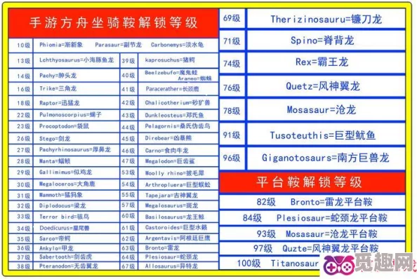 2025热门《方舟:生存进化》全控制台最新代码大全及全物品id汇总