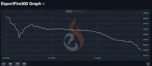 2025年csgo游戏趋势：磨损度是否会随时间自然下降成热门议题