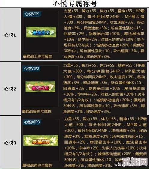 2025年dnf心悦会员专属福利：最新心悦光环领取指南与热门活动解析