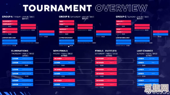 2025年热门电竞资讯：blast2023回顾及astralis战队成员现状