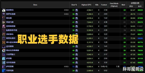 2025年热门wlk游戏各专业收益排行及最新趋势分析
