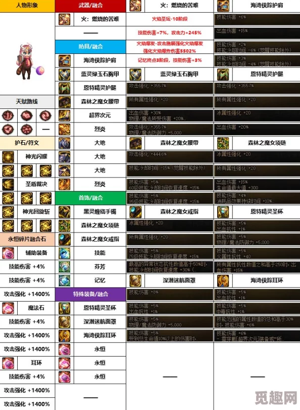 2025热门指南：dnf雾神妮版本帕拉丁护石最优选择及新改动解析