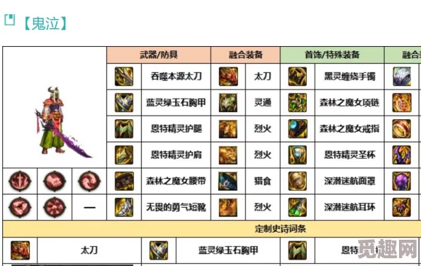 2025热门指南：dnf雾神妮版本帕拉丁护石最优选择及新改动解析