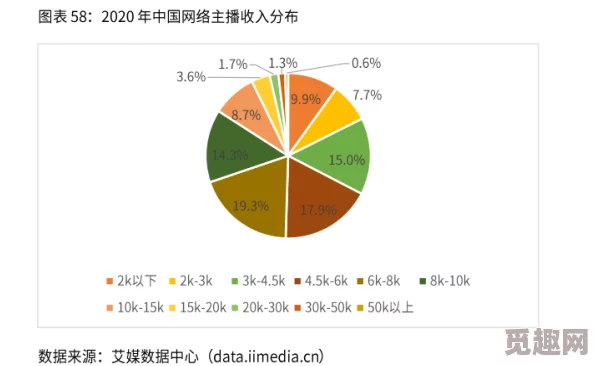 深入解析：莫尔社群等级提升效果与影响全览