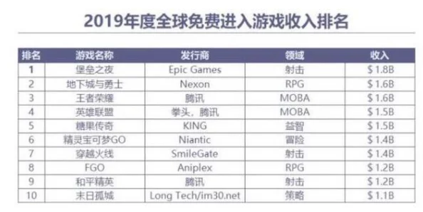 2024年精选耐玩二字游戏名字大全及排行榜推荐