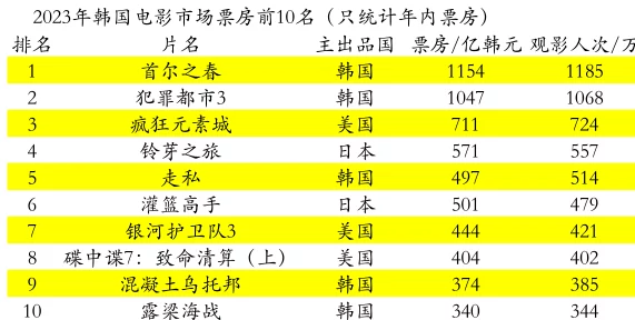 日韩高清无线码2023：意外泄露！数千部未上映大片高清资源瞬间在网上流出，引发热议！