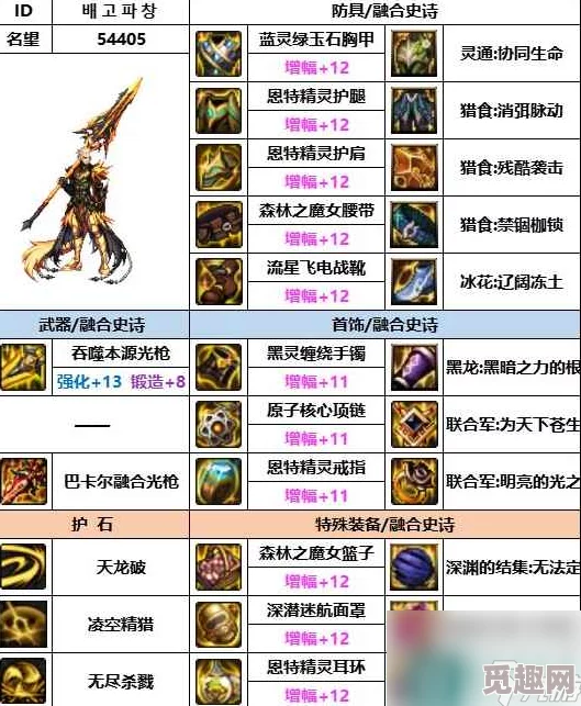 dnf光枪角色应该选择哪个传说套装以提升战斗力