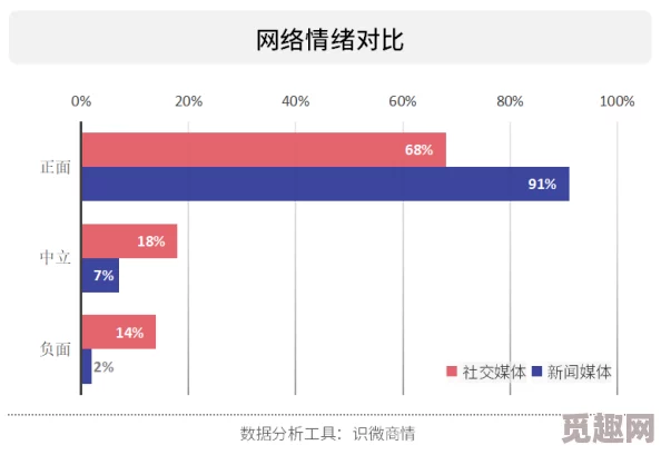 看91吃瓜：从社交媒体热议到公众舆论的形成与影响分析