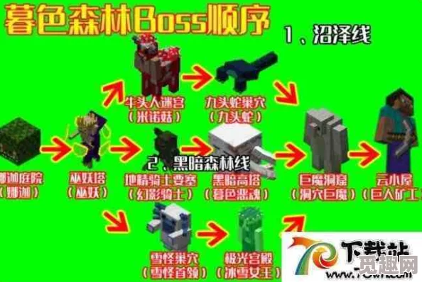我的世界暮色森林全boss挑战顺序及攻略指南详解