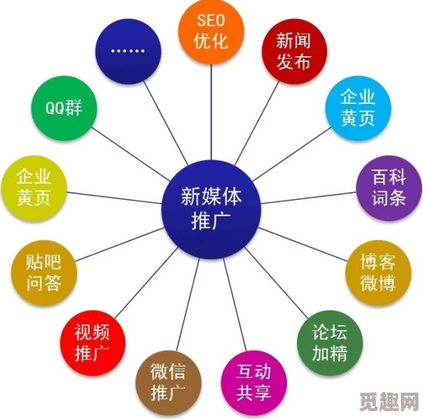 黄冈网站推广策略：深入分析有效的网络营销方法与技巧，助力地方企业提升在线曝光率和客户转化率