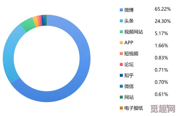爱情岛网站引发热议，用户激增背后究竟隐藏着什么样惊人秘密，网络热潮不断攀升！