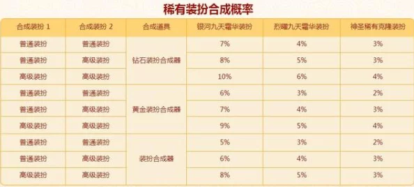 神仙道3抽卡机制详解：保底消费金额及概率分析