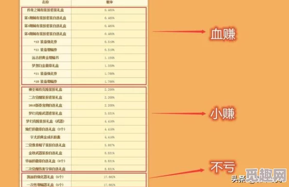 神仙道3抽卡机制详解：保底消费金额及概率分析