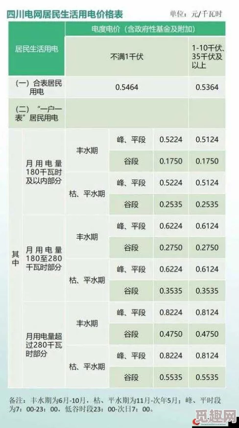 韩国三色电费推荐2024：新政策出台，普通家庭电费大幅降低，省钱秘诀大公开！
