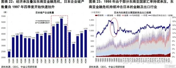 欧美亚洲国产日韩一区二区三区：震惊！全球经济遭遇前所未有的危机，市场动荡不安引发投资者恐慌！