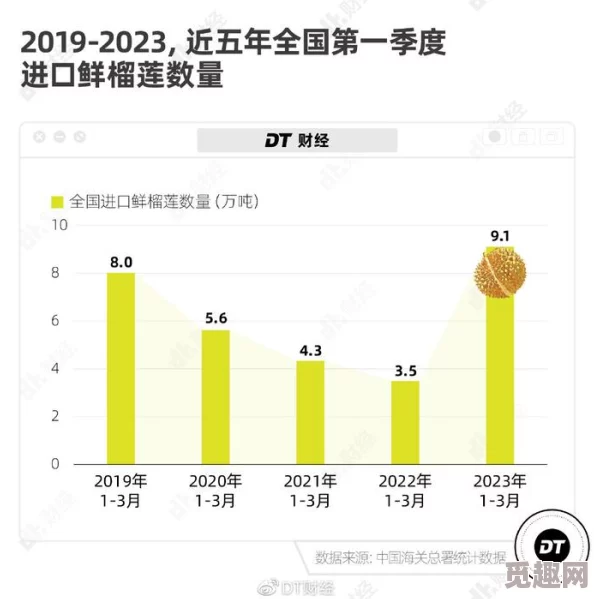 榴莲视频18：最新动态与用户反馈，探讨其在社交媒体平台上的影响力和受欢迎程度