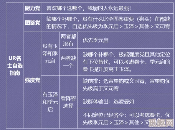 花亦山心之月必备名士全面盘点：强力与高人气名士推荐指南