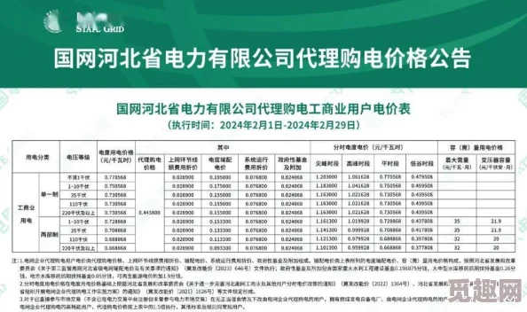 理论电费2024最新：即将迎来史上最低电价，让你彻底颠覆传统用电观念！