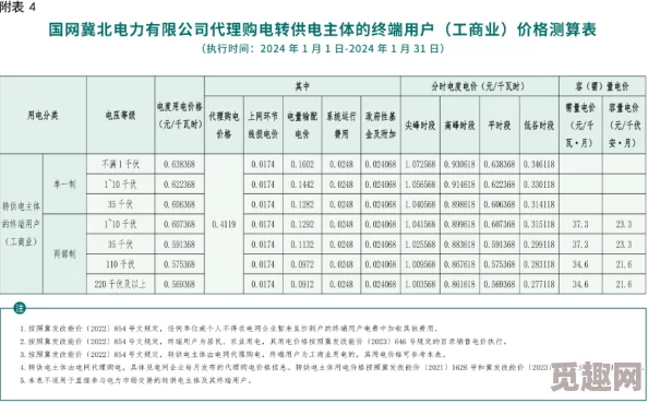 理论电费2024最新：即将迎来史上最低电价，让你彻底颠覆传统用电观念！