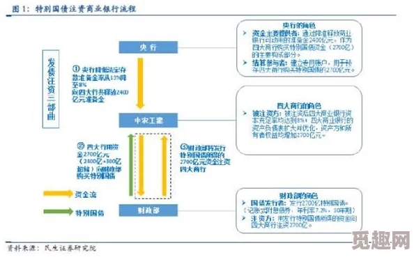 探究中国式网游设定：中年失业结局的解锁条件与影响因素解析