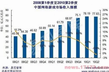 探究中国式网游设定：中年失业结局的解锁条件与影响因素解析