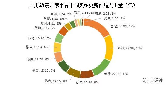 羞羞漫画喷水：最新动态与发展，探讨其在网络文化中的影响及受众反应分析
