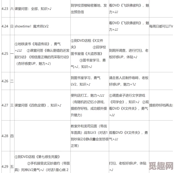 《暗喻幻想》2023年8月度精细化日程管理与规划参考指南