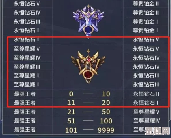 2024cf段位等级划分及其对玩家竞技水平的影响分析与研究方法探讨