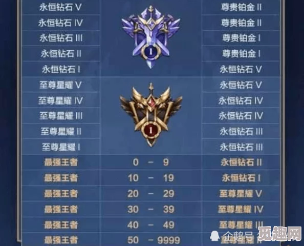 2024cf段位等级划分及其对玩家竞技水平的影响分析与研究方法探讨