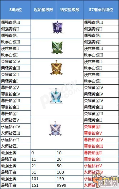 2024cf段位等级划分及其对玩家竞技水平的影响分析与研究方法探讨
