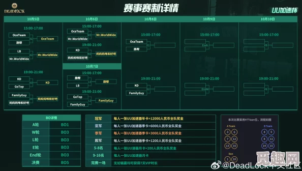 deadlock死锁排位赛：全面解析开启条件与参赛要求
