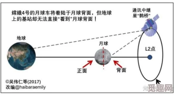 拉格朗日立体空间机制震撼登场，球形包围策略展现极致超模威力