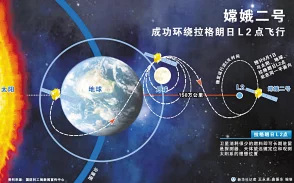 拉格朗日立体空间机制震撼登场，球形包围策略展现极致超模威力