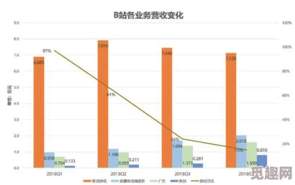 全国b站可以进入，用户体验大幅提升，内容丰富多样化引发热议，未来发展备受期待