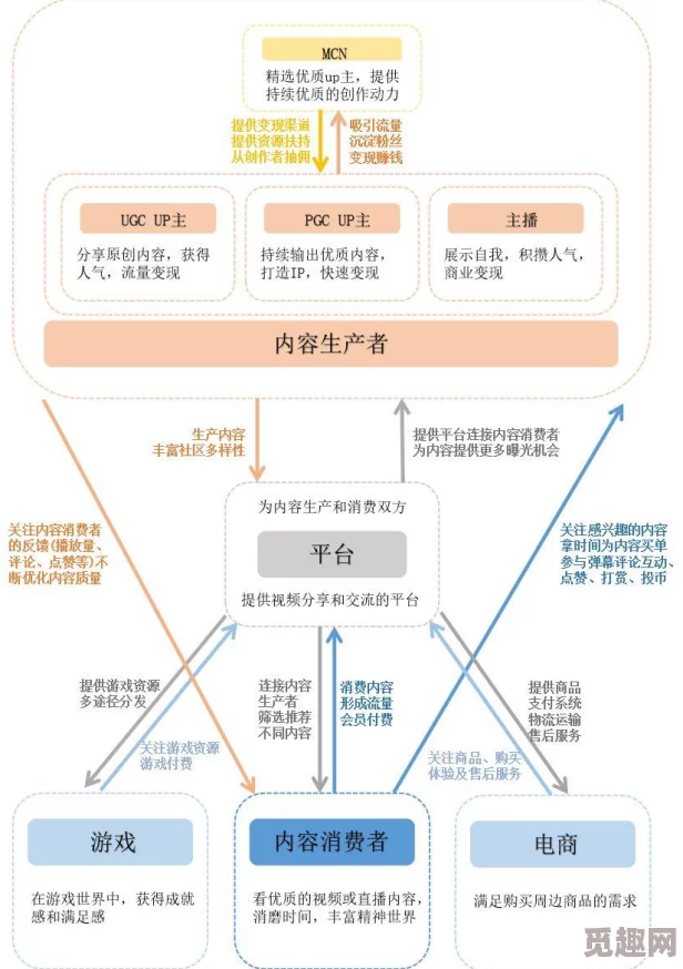 全国b站可以进入，用户体验大幅提升，内容丰富多样化引发热议，未来发展备受期待