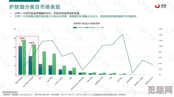 国产精华液一区二区2022三级市场发展进展：新产品推出与消费者反馈分析