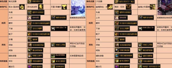 dnf红眼角色选择：哪款项链对提升实力更为优越？