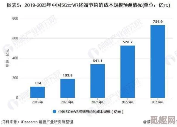 成品视频crm在线使用的现状与发展趋势研究：基于用户体验和市场需求的分析