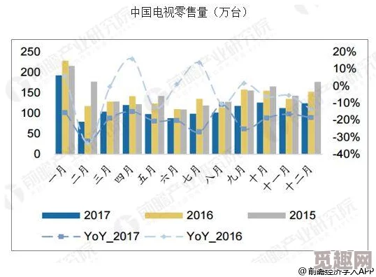 成品视频crm在线使用的现状与发展趋势研究：基于用户体验和市场需求的分析