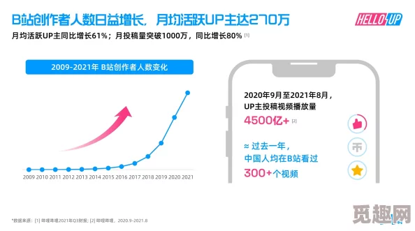 哔哩哔哩污染板入口：如何看待这一现象对平台内容生态的影响与未来发展方向？