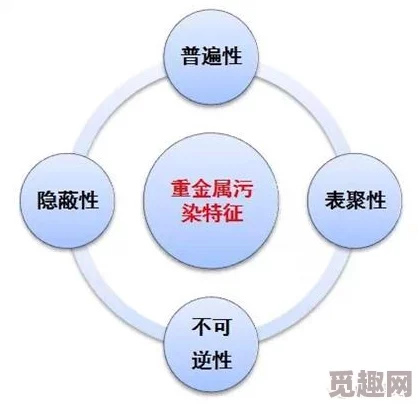 国产有黄有色！惊现高浓度重金属污染，危害健康引发全国关注，相关部门紧急介入调查处理！
